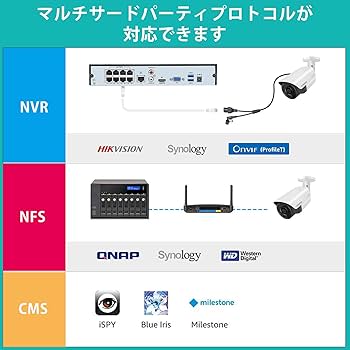 SOOHAO POE防犯カメラセット FS-P08N82JP 8MP 楽天市場】【800万超高画素・双方向通話・カラー暗視】SOOHAO